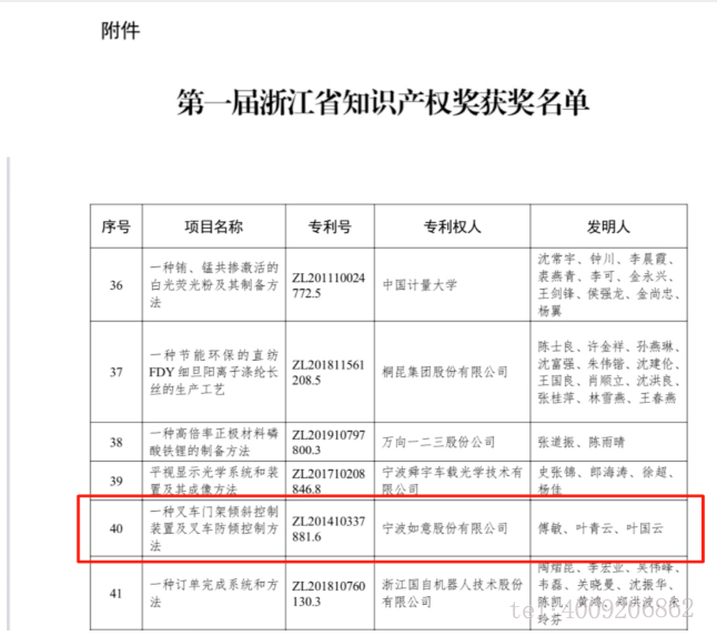 【喜報(bào)】如意榮獲首屆浙江省知識(shí)產(chǎn)權(quán)獎(jiǎng)！(圖1)