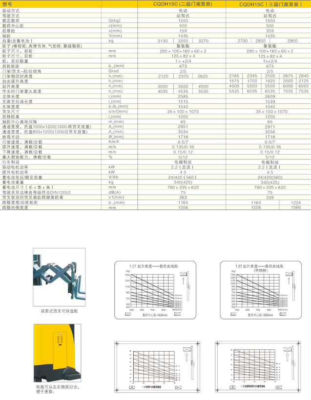 西林貨叉前移式電動(dòng)叉車(chē)CQDH15C(圖1)