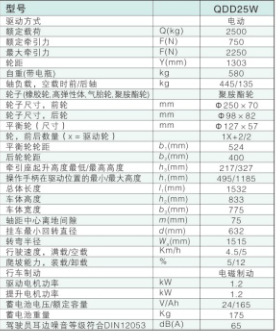 西林步行式電動牽引車QDD25W(圖1)